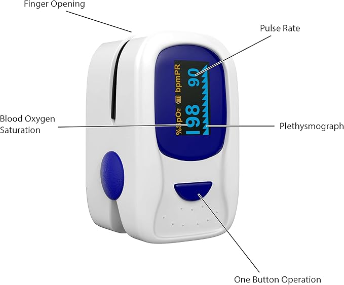 Finger Pulse Oximeter - Portable Fingertip Sensor Monitors Blood Oxygen Level and Heart Rate - Includes Carrying Case and Lanyard by Bluestone