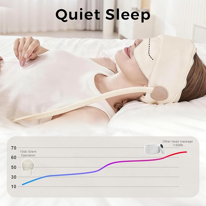 Head Massager for Headaches, Eye Massager with Heat, Electric Rechargeable Head and Eye Massage Tool for Stress Relief, 4 Massage Modes & 6 Zone Kneading, Ideal Gift for Rest & Relaxation