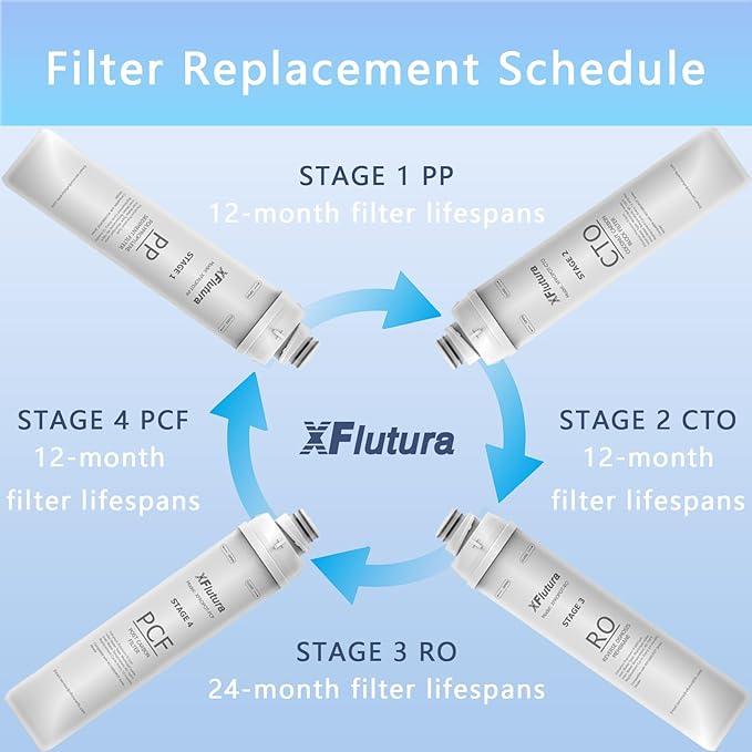 RO100ROPOT Series CTO Fliter Replacement Cartridge Compatible with Bluevua RO100ROPOT, RO100ROPOTUV Series Water Filter, 1-Year Replacement Cartridge, 2nd Stage (1 Pack)