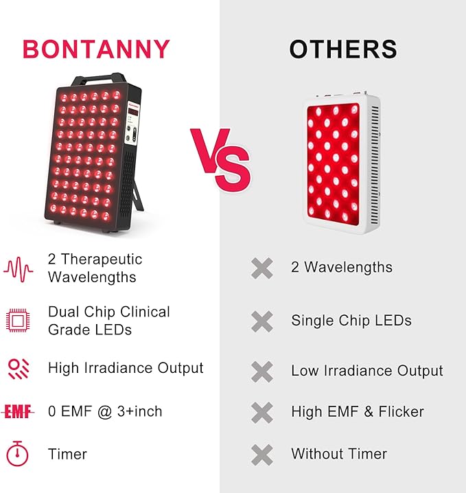 Red Light Therapy, 660nm 850nm 2-Wavelength Red Near Infrared Light Device with 60 Dual Chip Clinical Grade LEDs, Remote Control, Timer for Face, Body, Skin, Pain Relief, BO-300 (Black)