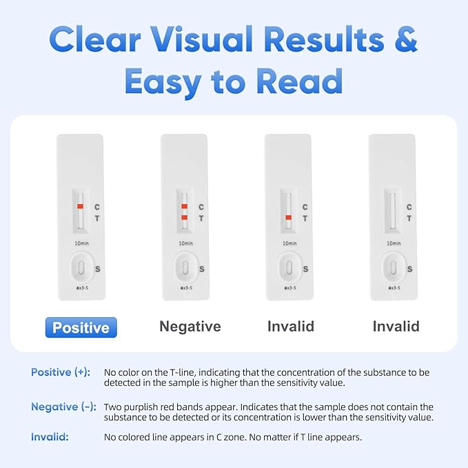 Sheep Goat Pregnancy Test Kit, 5 Pieces Urine Test Strips for Ewe Early Detection, Results in 5-15 Mins, Accurate & Easy Home Farm Use