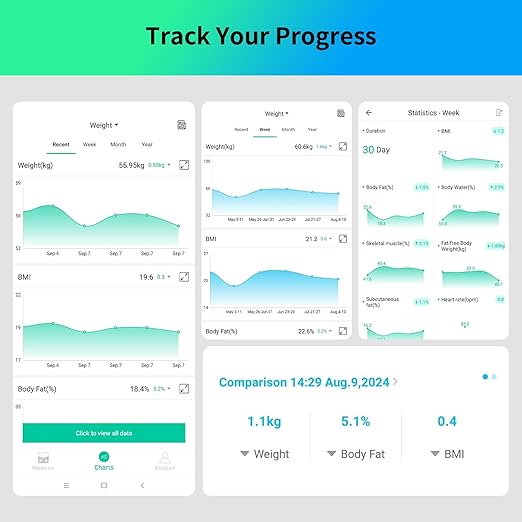 Healthkeep Scale for Body Weight Digital Bathroom Scale with 8 Electrodes, 21 Body Datas Dual Frequency BIA Measurement Smart Weight Scale Compatible with iOS & Android, Max 400lb/180kg/28st