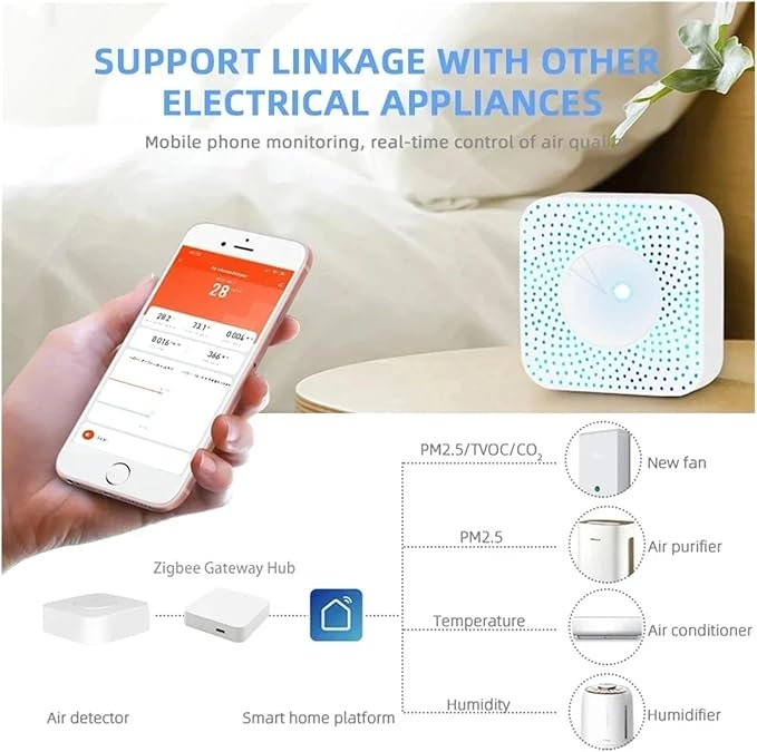 Tuya ZigBee/WiFi Air Quality Detector PM2.5 Formaldehyde VOC CO2 Temperature Humidity 6in1 Smart Air Box Sensor Via Alexa Google(Zigbee Version 6in1)