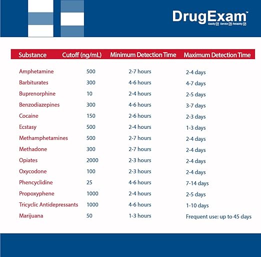 25 Pack - DrugExam 14 Drug Test Cup Kit with Temperature Strip-Testing Marijuana THC50/AMP500/BAR300/BUP10/BZO300/COC150/MDMA500/MET500/MTD300/OPI300/OXY100/PCP25/PPX300/TCA1000
