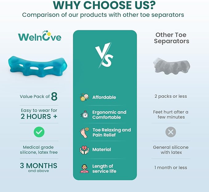 Welnove Silicone Toe Separators for Correct Bunion - 8 Pack Toe Spacers for Feet Men - Hammertoe Straighteners for Women, Yoga Practice, Foot Alignment FSA or HSA Eligible