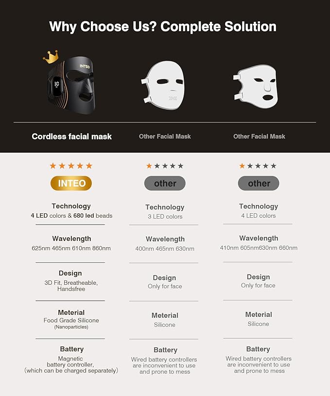 Red Light Therapy for Face 4 Modes, Breathable Red Light Therapy Mask with 4 Color Light Modes, 850NM Infrared LED Face Mask Light Therapy with Timer, Portable Led Mask for Home & Travel