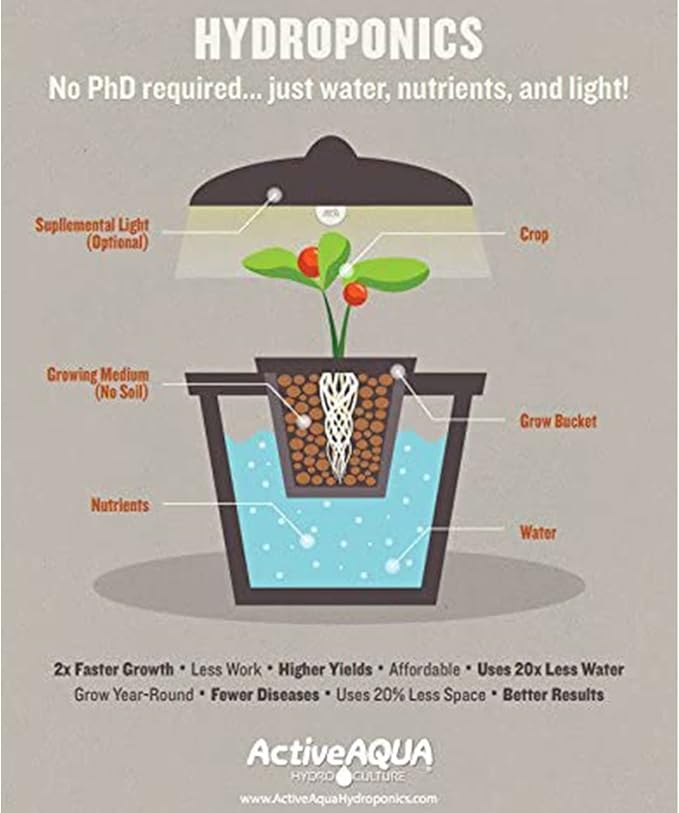 Hydrofarm AAPW1000 92-Watt 1000 GPH Indoor/Outdoor Hydroponic Aquarium Pond 6ft Power Cord for 55 Gallon Reservoirs Submersible Water Pump, 1000-GPH, Black