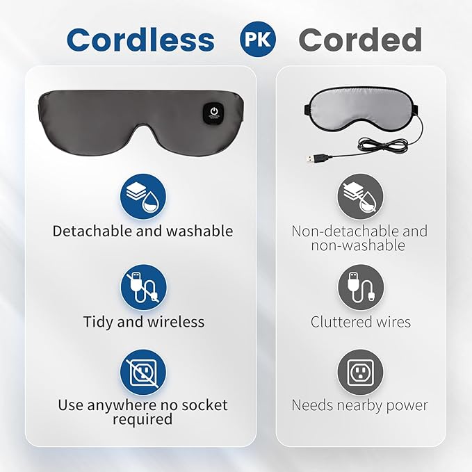 Cordless Heated Mask for Dry Eyes, Light Blocking Sleeping Mask, Warm Compresses Electric Heating Pad for Stye Treatment, Blepharitis, Sinus, Migraine - Gifts for Women and Men (Grey)