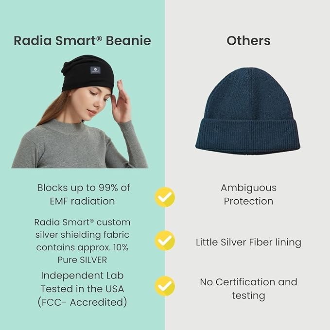 Radia Smart EMF Protection Slouch Beanie, 5G, RF Shielding, WiFi Protection, Brain Coat