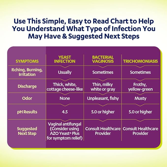 AZO Vaginal pH Test Kit, Clinically-Tested Vaginal Infection Test Kit, FSA/HSA Eligible, Fast & Accurate Results, from The #1 Most Trusted Urinary Health Brand, 2 Self-Tests