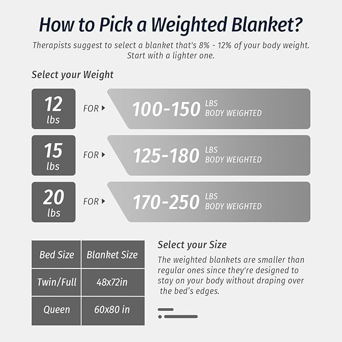 Wemore Sherpa Fleece Weighted Blanket for Adult, 20 lbs Dual Sided Cozy Fluffy Heavy Blanket, Ultra Fuzzy Throw Blanket with Soft Plush Flannel Top, 60 x 80 inches, Coffee Brown on Both Sides