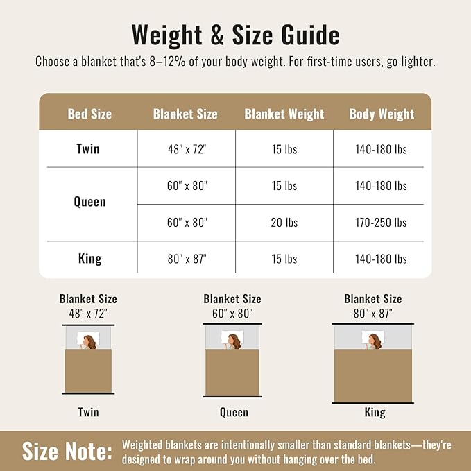 Uttermara Fleece Weighted Blanket for Adults Twin Size 15lbs, Soft Sherpa Weighted Blankets for Sleeping and Calming, Fuzzy Heavy Blanket for Bed and Couch, 48 x 72 Inches, Cream White