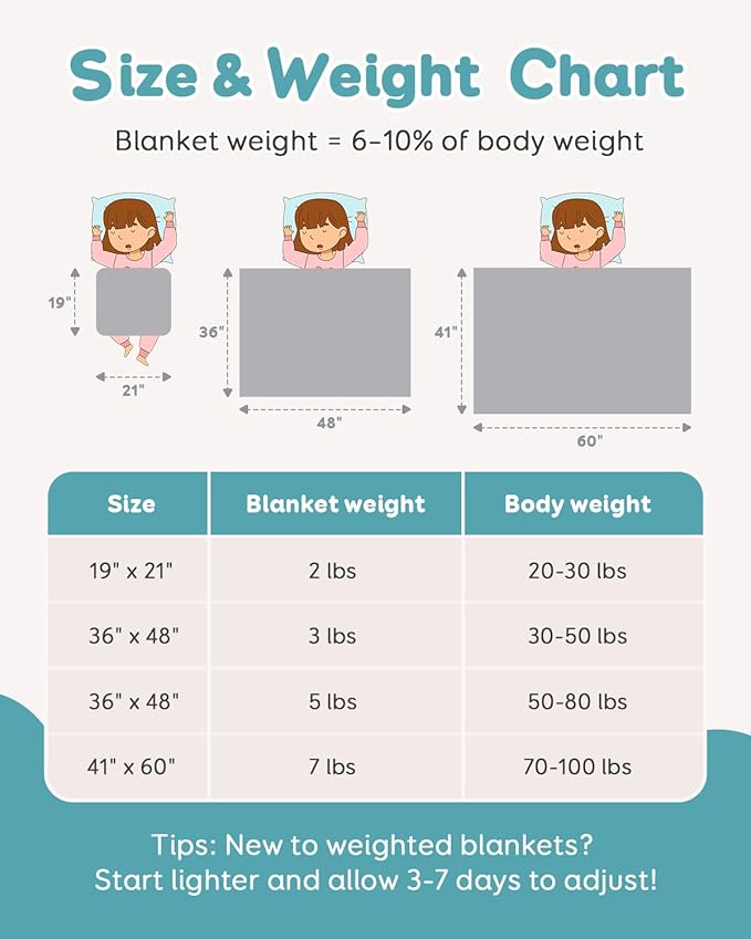 Topblan 7 lb Weighted Blanket, 41" x 60" Heavy Throw Blanket, Breathable Microfiber, Glass Bead Filling for Calming, Grey