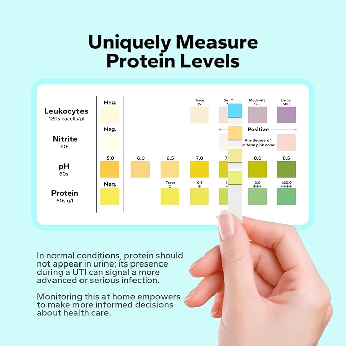 Choppie 4-in-1 Full Panel UTI Test Strips for Women & Men (100 Strips), Test UTI Presence for Home Use, Proneness & Severity, Urine Test Strips for Bladder and Urinary Tract Infection Monitoring