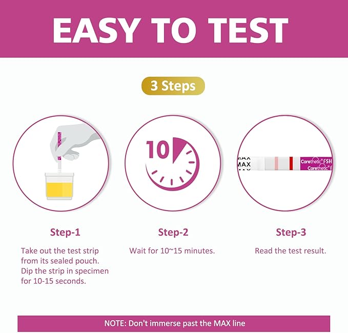 [6 Pack] Carethetic Menopause Test Kit - Rapid FSH Test Strips for at-Home Menopause Stage Monitoring, High-Sensitivity Results