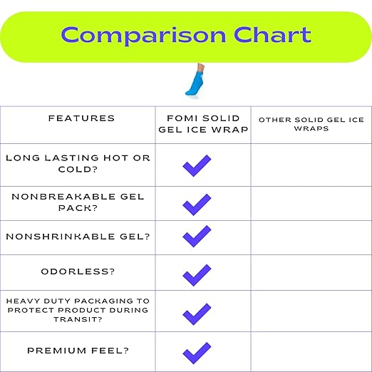 FOMI Hot Cold Full Foot and Ankle Solid Gel Ice Pack | Premium Comfort 360 Degree Cooling Compression Wrap for Plantar Fasciitis, Heel Spurs, Achilles, Tendonitis, Sore Feet, Gout | One Size (Blue)