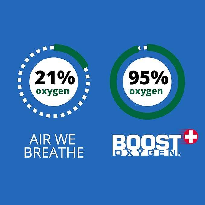 Boost Oxygen Large Focus Rosemary Aroma 10L Canister | Respiratory Support for Aerobic Recovery, Altitude, Performance & Health (3 Pack)