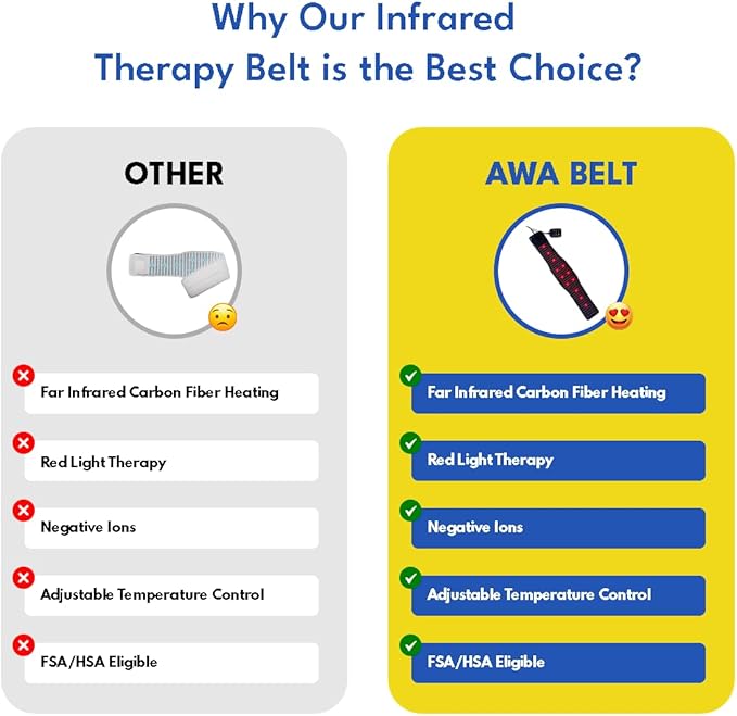 Red Light Therapy for Body – Advanced Infrared Heating Pad with Deep Heat & Multi-Mode Design – High-Power Far Infrared LED Belt for Back, Waist & Legs