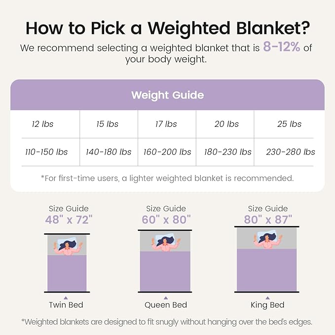 Sherpa Fleece Adult Weighted Blanket 20lbs with Ribbed Stripes, Dual Sided Fuzzy Warm Blanket for Couch Bed Sofa, Heavy Thick Blankets with Glass Beads Great for Sleep, Light Purple, 60" x 80"
