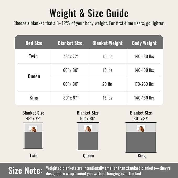 Uttermara Fleece Weighted Blanket for Adults King Size 15lbs, Soft Sherpa Weighted Blankets for Sleeping and Calming, Fuzzy Heavy Blanket for Bed and Couch, 80 x 87 Inches, Black