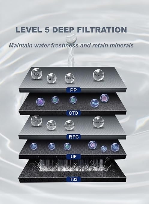 Stainless Steel Water Filter for Sink,0.01μm Ultra-Filtration Under Sink Water Filter System, Reduces PFAS, PFOA/PFOS, Fluoride, Chlorine, Bad Taste & Odor, Tankless 5-Stage with Faucet