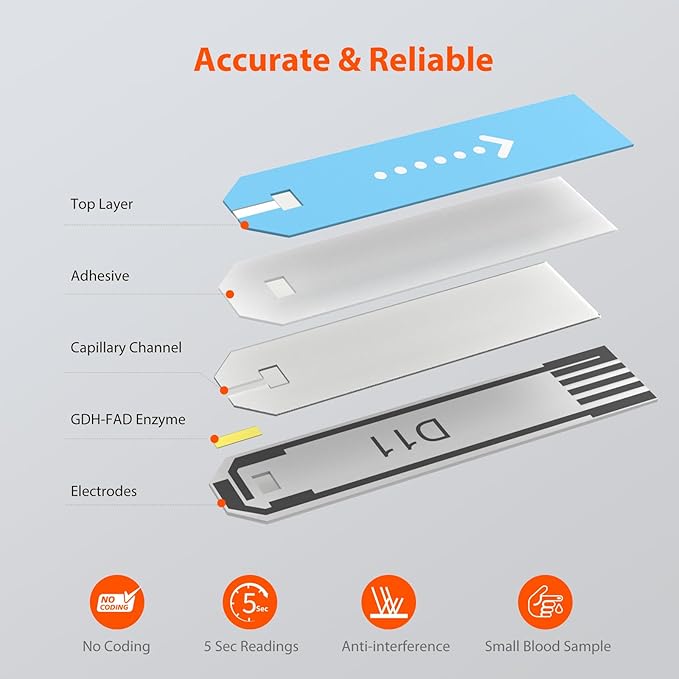 iHealth Blood Glucose Test Strips (50 Count), No Coding Blood Sugar Test, Precision Sugar Measurement for Diabetics, Strips Work Only in iHealth Glucose Meters