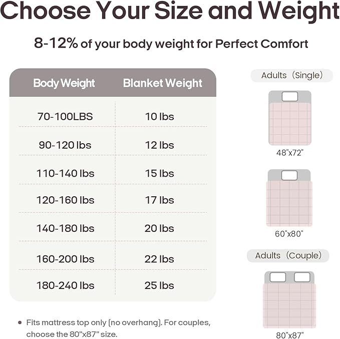 ZonLi Weighted Blanket for Adults(60"x80",20lbs, Pink/Light Grey) Queen Size High Breathability Cooling Heavy Blanket, Soft Material with Premium Glass Beads,All-Season.