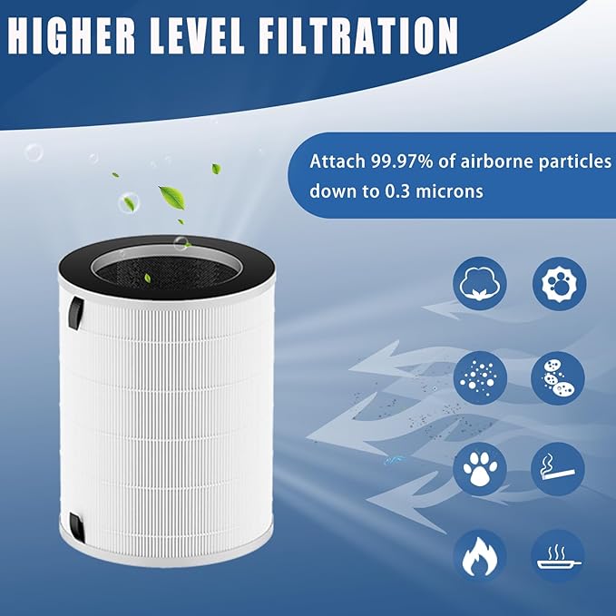 Max/Mage/Mage Pro Filter, Compatible with Afloia MAX/MAGE/MAGE PRO Air Purifier and Sans/Air-Honati/Compass Home Smart/Taylor Swoden/Cuckoo CAC-J1510FW/Rosewill RHAP-20001/20002, 2 Pack