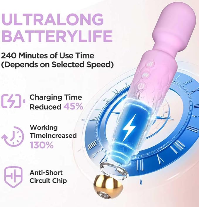 Personal Massager - 4H Max Runtime & Ultra-Quiet - Waterproof - 20 Modes 8 Speeds for Deep Tissue Back Massage, Post-Workout Recovery and Neck Muscle Relaxation（Purple）