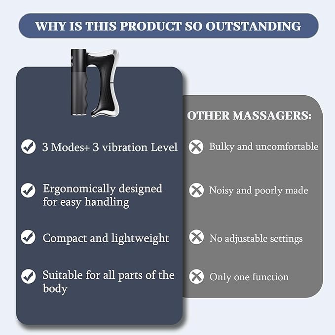 Sculptwave Full Body Contouring Device, Muscle Scraper Tool, Scraper Massager, Features Three Modes Levels, with Led Display, for Whole Body (Black)