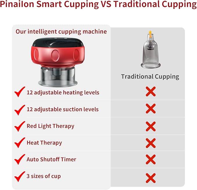 5-in-1 Smart Dynamic Cupping Therapy Massager Set, 12 Levels Heat & Suction Cupping Kit for Massage Therapy, Electric Cupping Device with Red Light Therapy for Back Pain, Knots, Muscle Soreness (Red)