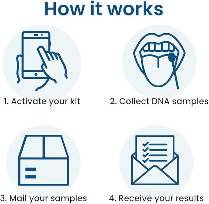 PaternityLab DNA Grandparent Test - Lab Fees & Shipping Included - Results in 1-2 Days - At-Home Collection Kit for Grandparent & Child