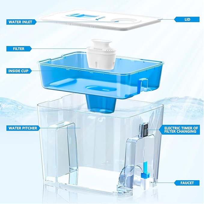 Water Filter Dispenser for Tap and Drinking Water with 1 Filter, 40-Cup Capacity 200-Gallon Long-Life, BPA Free,Removes Fluoride, Chlorine, Lead, Forever Chemicals