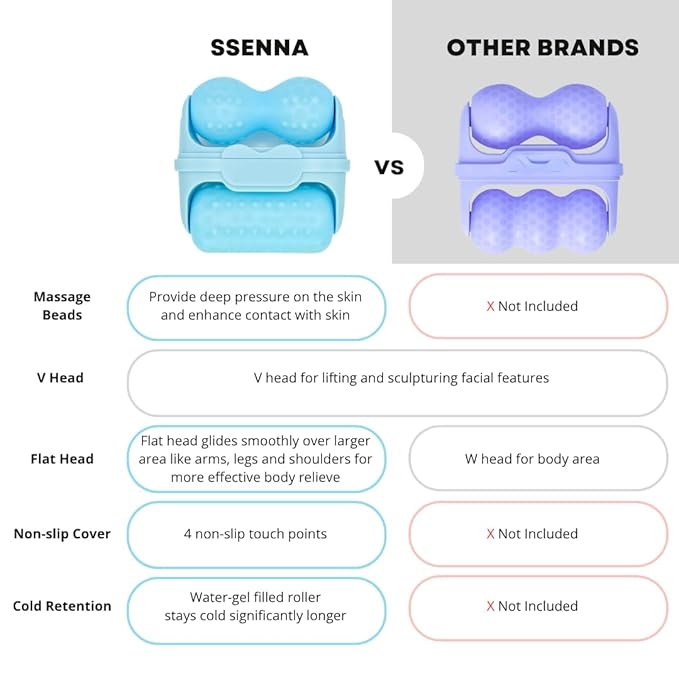 SSENNA 2in1 Ice Roller for Face and Body Shaping, Cooling Therapy - Reduce Puffiness and Skin Tightening, Self-care Gift