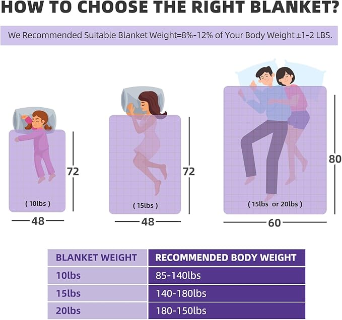 Weighted Blanket 15 Pounds Queen Size, Cooling Blanket for Adult Hot Sleepers, Soft Bed Blanket Universal to All Seasons, 60''x80'' 15 LBS, Purple