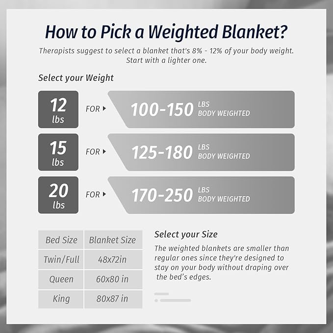 Wemore Sherpa Fleece Weighted Blanket for Adult, 15 lbs Dual Sided Cozy Fluffy Heavy Blanket, Ultra Fuzzy Throw Blanket with Soft Plush Flannel Top, 48 x 72 inches, White on Both Sides
