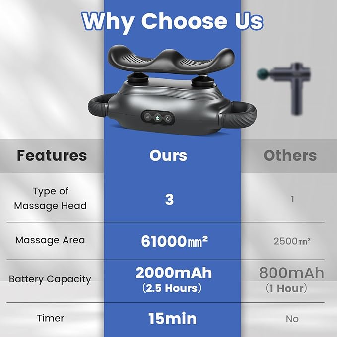 Goplus Massage Gun Deep Tissue, Multipurpose Electric Massager w/3 Switchable Massage Heads, 3 Modes, 3 Intensities, Handheld Percussion Massager for Back, Neck, Leg, Shoulder, Body Muscle Pain Relief