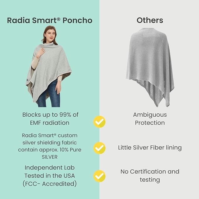 Radia Smart EMF Poncho Blanket, 5G, Wearable Faraday Blanket, RF Shielding, WiFi Blocker, EMF Clothing 28" x 72", Black/Grey
