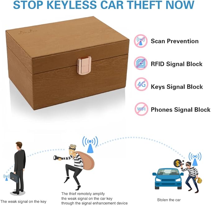 JXE JXO Faraday Box, 5.5x4.1x2.7 inches, RFID Signal Blocking Storage Box, Car Key Fob Protector, Modern Style, Imitation Wood, 1.3 lbs