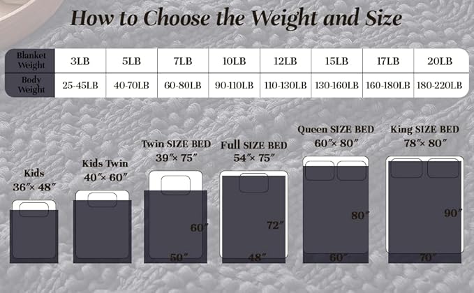 Knitted Weighted Blanket for Adult, Chunky Knit Weighted Throw for Sleep 60"*80" 17lbs, Cooling Breathable Machine Washable Heavy Blanket for Room Decor (Dark Grey, Queen)