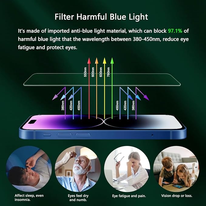 Blue Light Screen Protector for iPhone 14 Pro Max (6.7"), Eye Protection, HD Blue Light Blocking Tempered Glass Film, No Bubble, with Easy Installation Kit 2 Pack