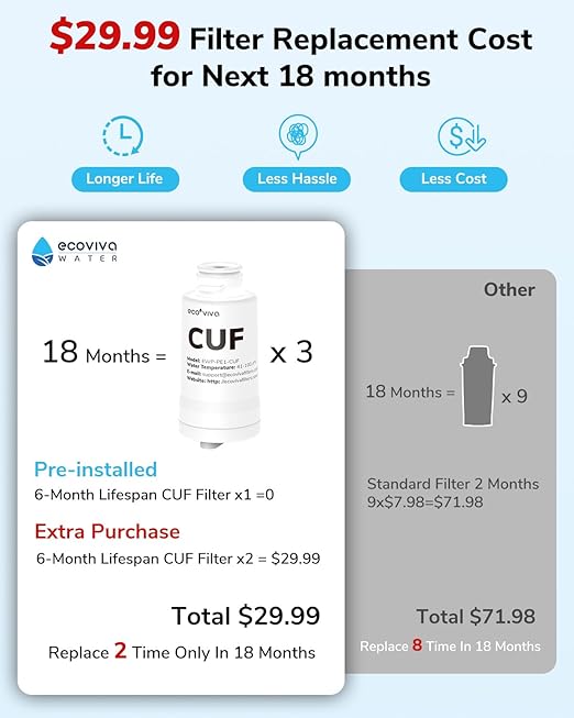 Electric Water Filter Pitcher for Tap and Drinking Water,1-Min Fast Filtration, Removes 99.99% of Lead, Chlorine, with 5-Stage Advanced, 6-Month Long-Life Filter,34oz, EWP-PE1