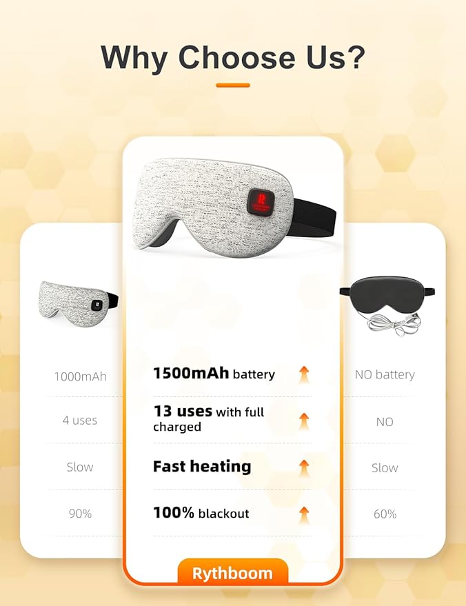 Heated Eye Masks for Dry Eyes, Eye Relief, Cordless Warm Eye Compress, 3 Heat Levels, Graphene Material, 15 Uses, 1500mAh Rechargeable Battery, Washable Eye Heating Pad for Sleeping, Travel