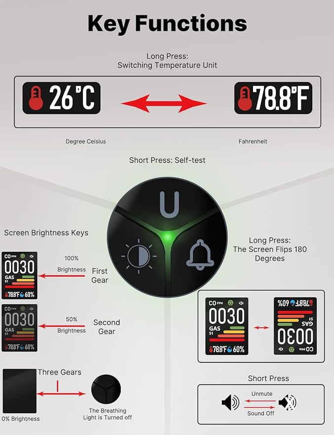 4IN1 Gas & Carbon Monoxide Detector Combination Plug in, CO Gas Monitor with Real-Time Temperature & Humidity Display, Alarm for Natural Gas, Propane