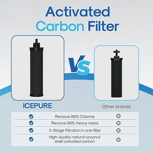 ICEPURE 2.25G Gravity-fed Water Filter System with Sight Glass Spigot, 304 Stainless Steel Countertop System, 2 Black Carbon Filters, Reduce 99% Chlorine, Lead for Home, Camping, Emergencies