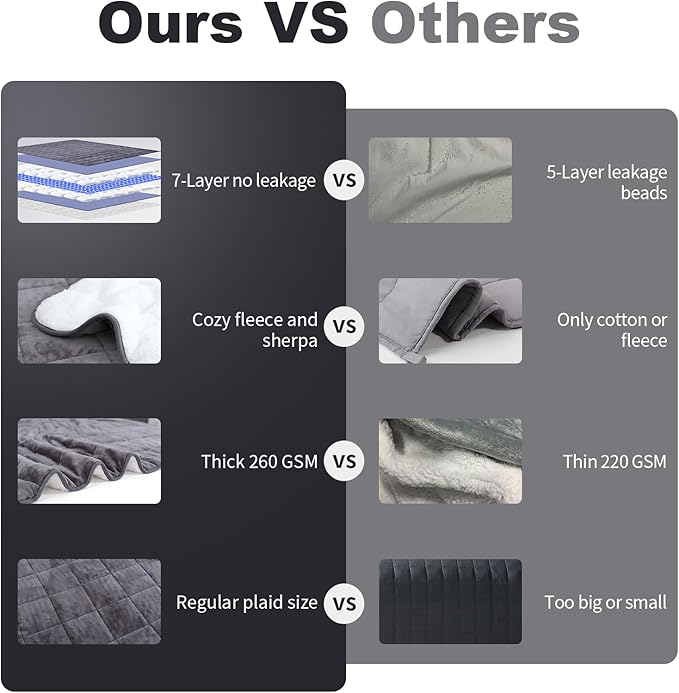 Weighted Blanket King Size 25 lbs 88x104 inches, Sherpa Fleece Throw Blanket for Couple with Soft Plush Flannel Top, Fuzzy Fluffy Cozy Warm and Thick Heavy Blanket for Winter
