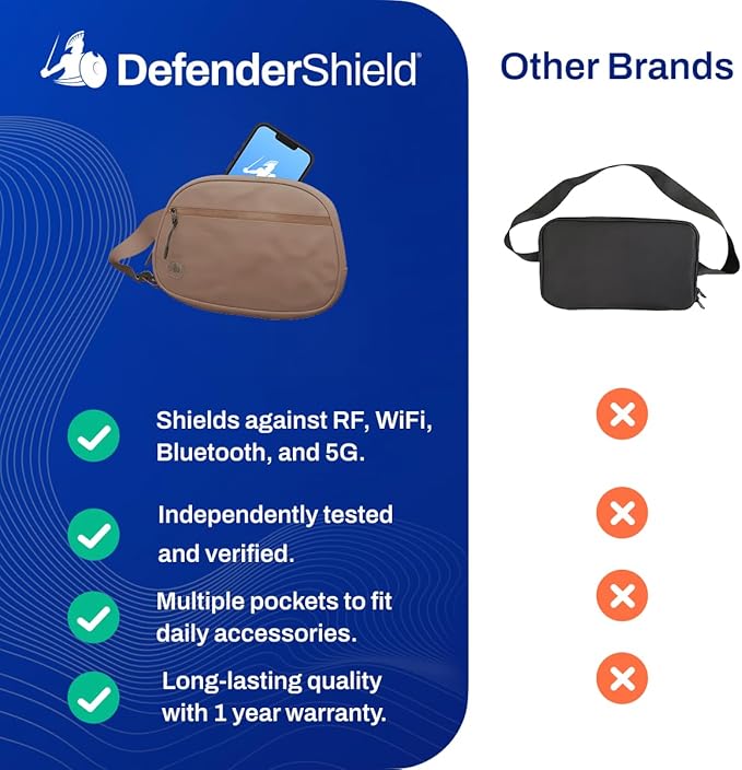 DefenderShield EMF & 5G Radiation Protection Fanny Pack - Light Brown Hip Pack for Men & Women - Adjustable Waist Belt Bag with Pockets