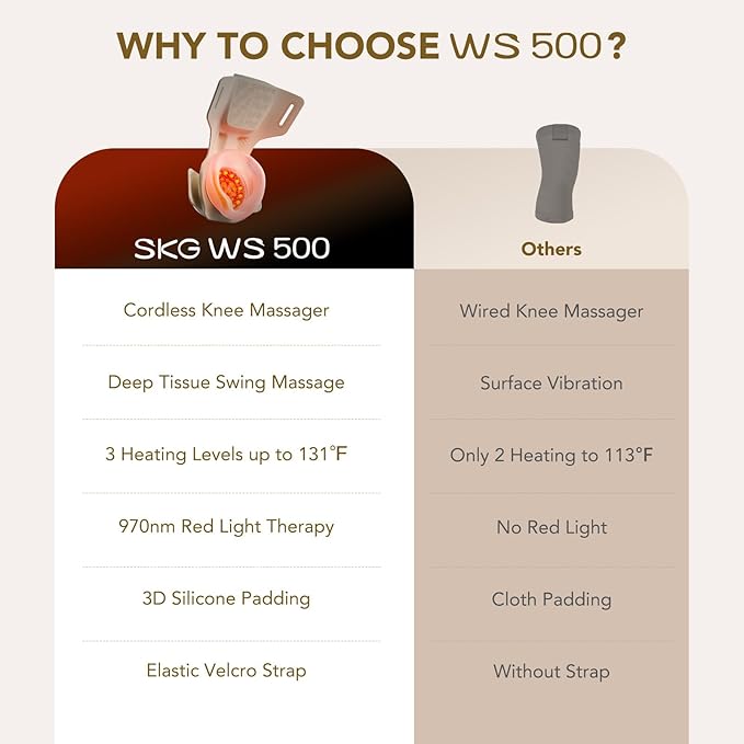 SKG Knee Massager with Heat for Pain Relief with Vibration for Joint Comfort, Cordless Heated Knee Brace with 5 Massage Modes and 3 Heating Levels, Perfect for Women Men Mom Dad, WS500
