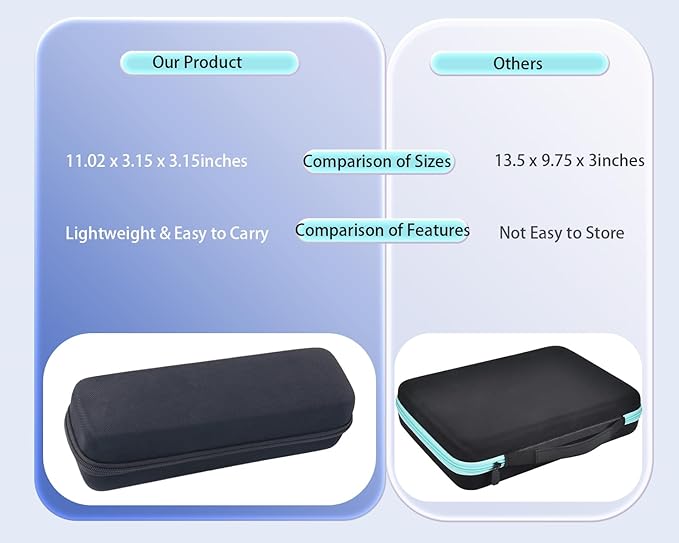 Travel Case Compatible with NuDerma Professional Skin Therapy Wand,Lightweight,Black(CASE ONLY)