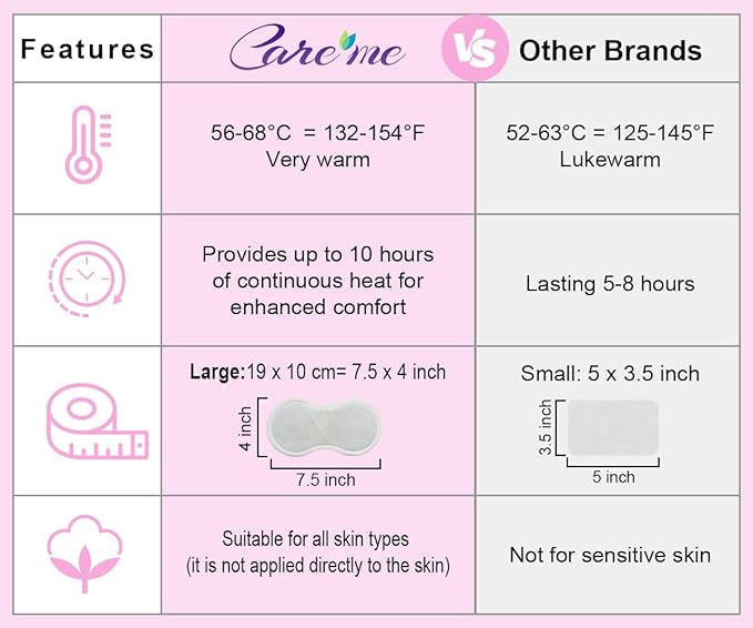 Portable Adhesive Self Heating Pads (5 Count) for Menstrual Cramps & Backache Relief – Thermal Therapy Heat Patches for Period Pain – Non-Electric Menstrual Heatwraps